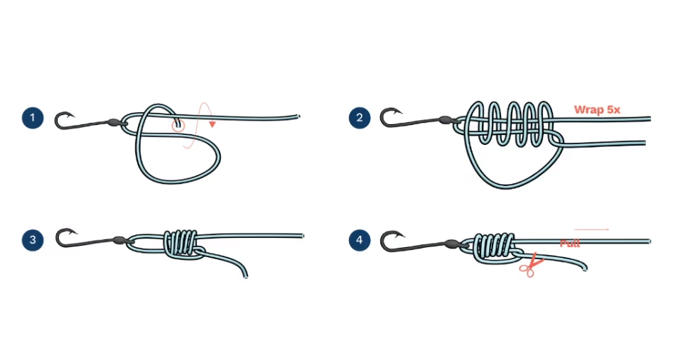 best fishing knot for braid