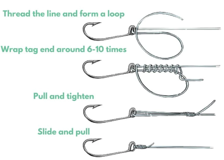 best fishing knot for braid