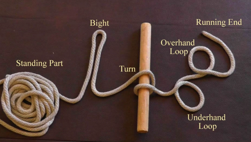 basic knots