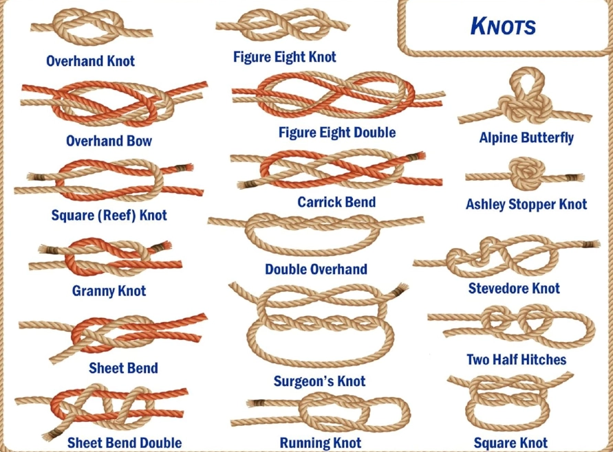 basic knots