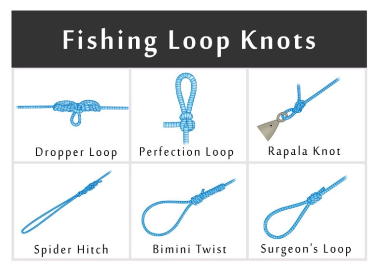 strongest fishing knots