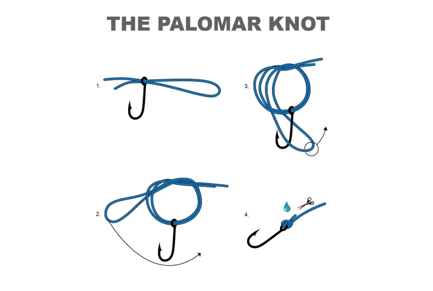 best fishing knot for heavy line