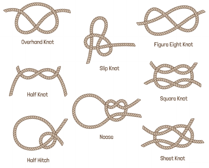 essential knots