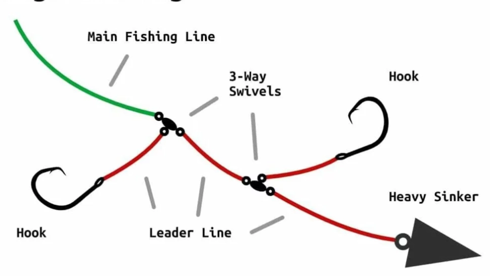 What is the best all around fishing rig?