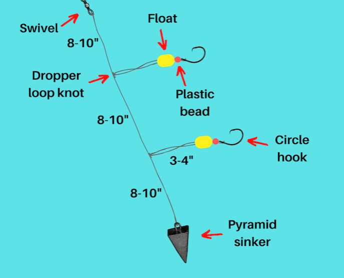 all-around fishing rig